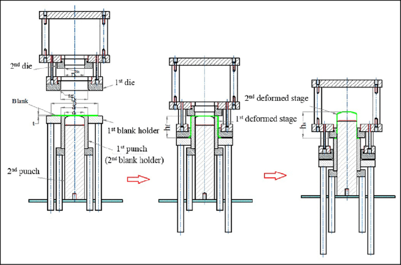 A Comprehensive Guide To Understanding Double Action Press Machines