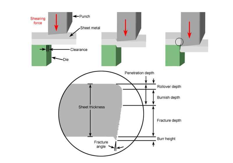 Material Thickness and Type